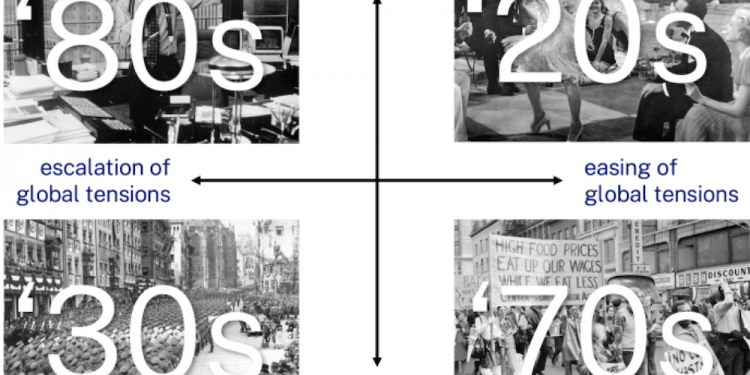 Four scenarios for a world in disorder